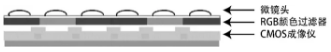 从这9点带你全方位认识图像传感器 从这9点带你全方位认识图像传感器
