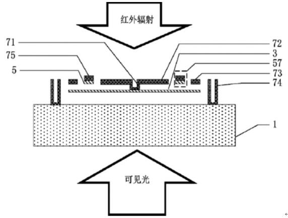 从专利技术看MEMS红外探测器研究重点 从专利技术看MEMS红外探测器研究重点