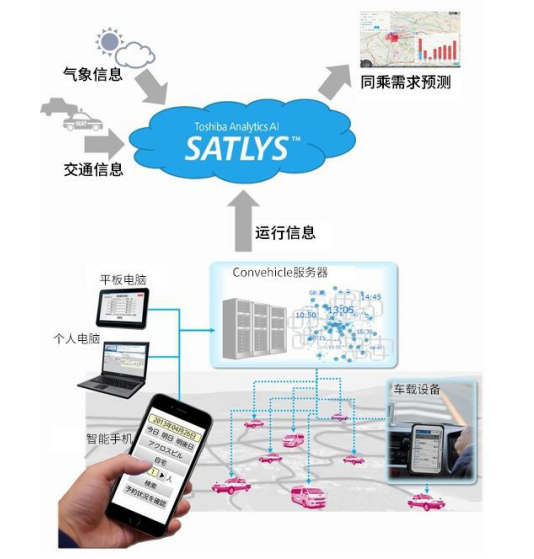 image.png?imageView2/2/w/550