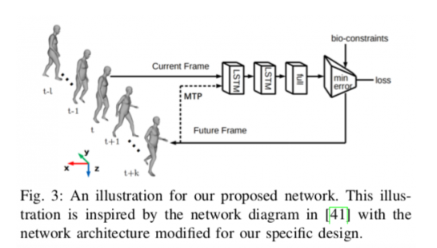 无人车演进的“小高潮” 密西根大学实现行人3D姿态重建