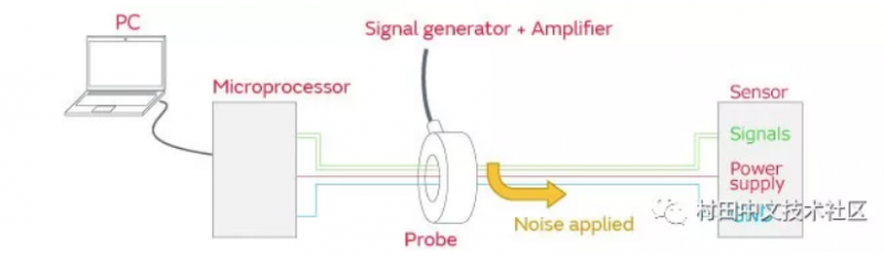 image.png?imageView2/2/w/550