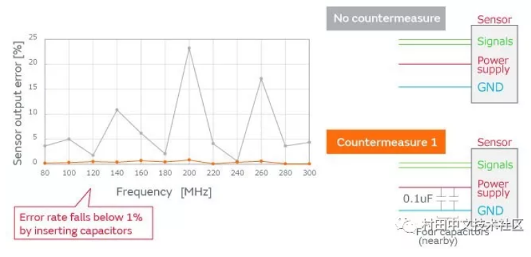 image.png?imageView2/2/w/550