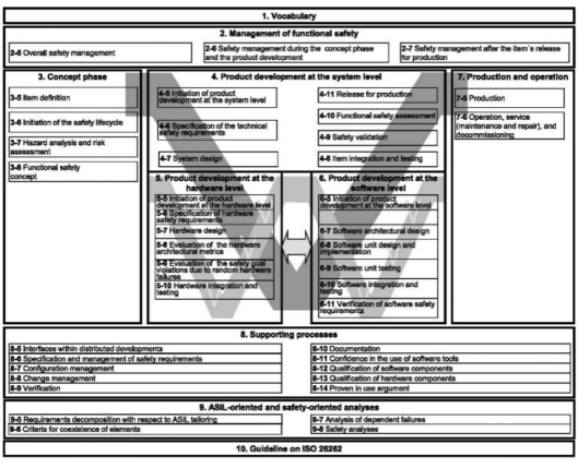 自动驾驶，自动驾驶量产时间,自动驾驶测试验证