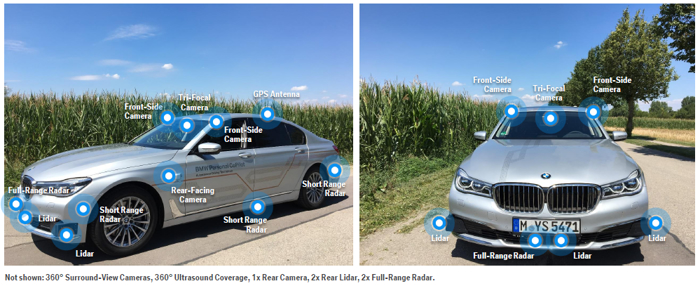 自动驾驶，自动驾驶量产时间,自动驾驶测试验证