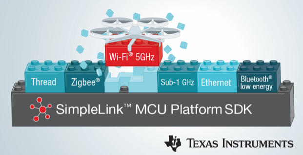 SimpleLink™ Wi-Fi®设备将帮助您解决的三大设计挑战