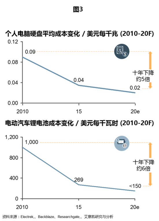 3.png?imageView2/2/w/550 3.png?imageView2/2/w/550