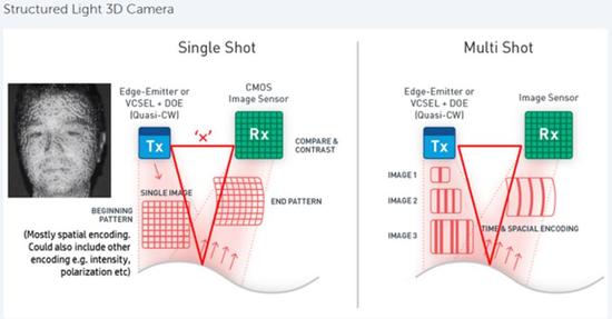 VCSEL为何突然火了? VCSEL为何突然火了?