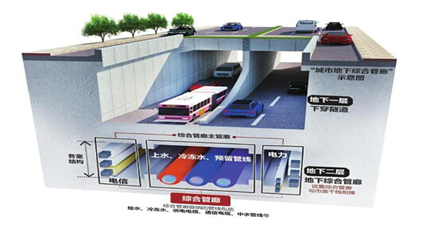 Application of sensors in urban underground pipeline corridor monitoring system