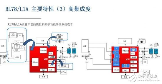 便携式血糖监测仪被广泛使用 高精度测量成需求