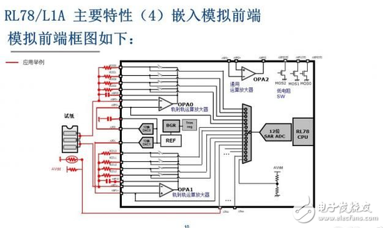 便携式血糖监测仪被广泛使用 高精度测量成需求