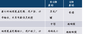 技术文章—创新集成收发器简化2G至5G基站接收器设计