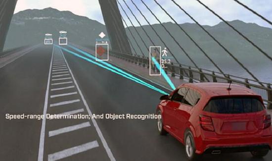 人工智能加持下的波束成形雷达可能是自动驾驶的制胜法宝 人工智能加持下的波束成形雷达可能是自动驾驶的制胜法宝