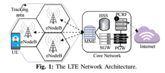 小心！这些漏洞可以拦截电话并追踪你的位置