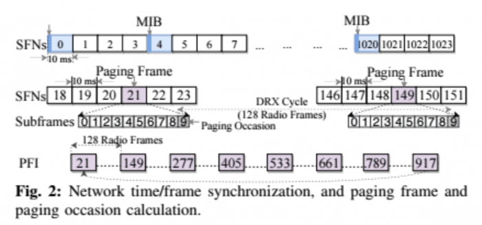 小心！这些漏洞可以拦截电话并追踪你的位置