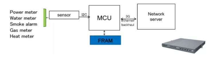 image.png?imageView2/2/w/550