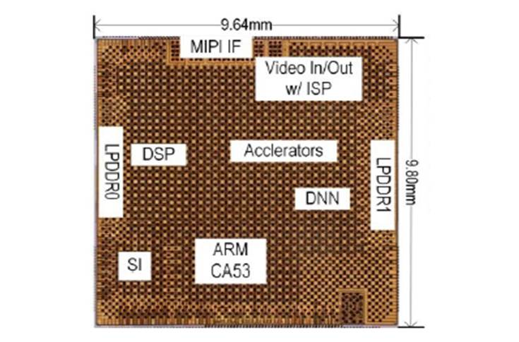 黑科技,前瞻技术,自动驾驶,东芝汽车图像识别,东芝汽车图像识别SoC,东芝图像识别片上系统,东芝自动驾驶,汽车新技术 黑科技,前瞻技术,自动驾驶,东芝汽车图像识别,东芝汽车图像识别SoC,东芝图像识别片上系统,东芝自动驾驶,汽车新技术
