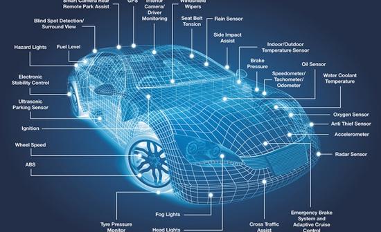 用于智能汽车的高性能MEMS传感器