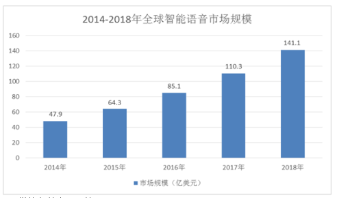 小科普：深度解析语音识别技术