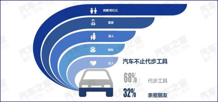 新车,智能网联数据 新车,智能网联数据