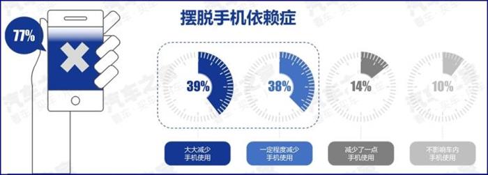 新车,智能网联数据 新车,智能网联数据