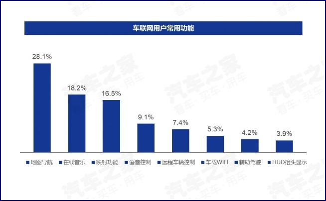 新车,智能网联数据 新车,智能网联数据