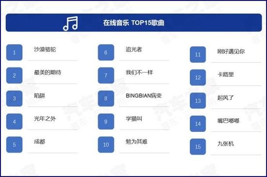 新车,智能网联数据 新车,智能网联数据