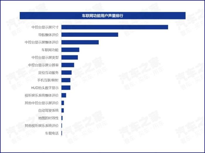 新车,智能网联数据 新车,智能网联数据