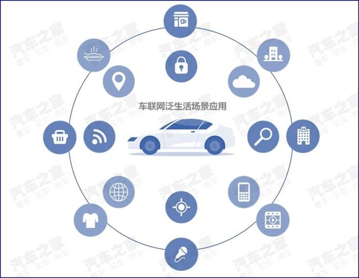 新车,智能网联数据 新车,智能网联数据