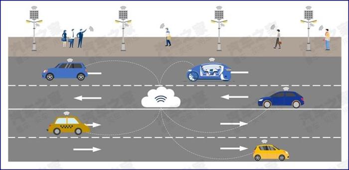 新车,智能网联数据 新车,智能网联数据