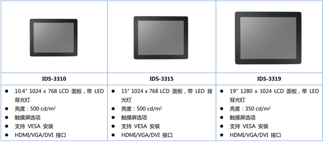 防水防尘，研华 IDS-3300 系列工业<font color='red'>IP65</font>触控显示器问市