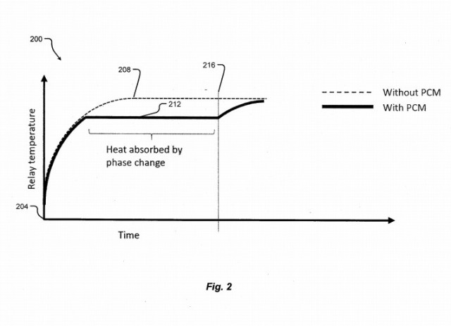 电动汽车，黑科技，前瞻技术，电池，蔚来美国专利商标局,蔚来美国公司电池专利，蔚来电池热管理，蔚来电池降温技术，汽车新技术