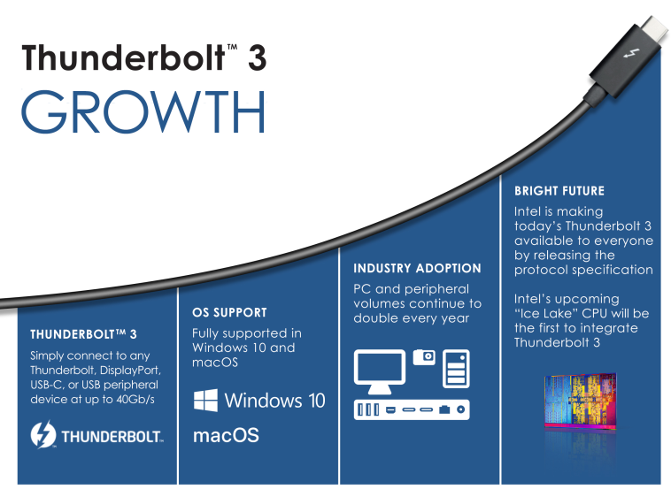 英特尔开放Thunderbolt3协议 推进新接口标准普及