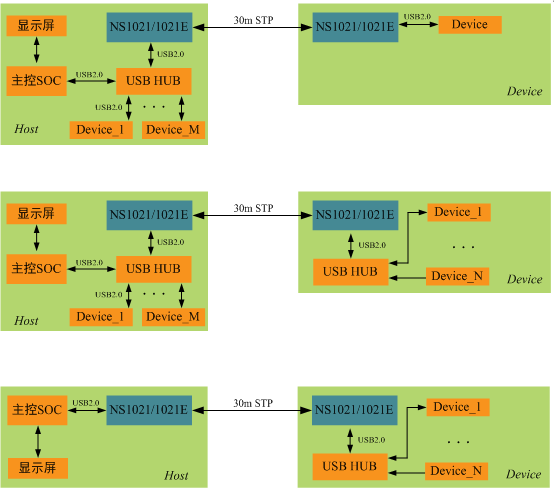 车载USB,车载以太网 车载USB,车载以太网