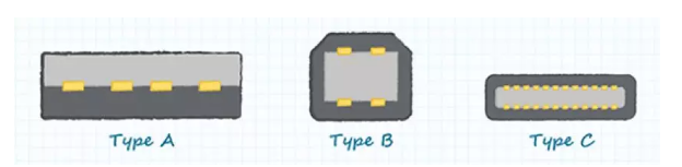 USB Type-C标准最全面的解读