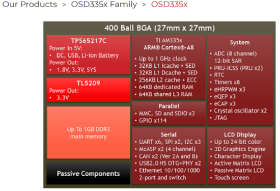 1551841818598987.png?imageView2/2/w/550 图片.png?imageView2/2/w/550