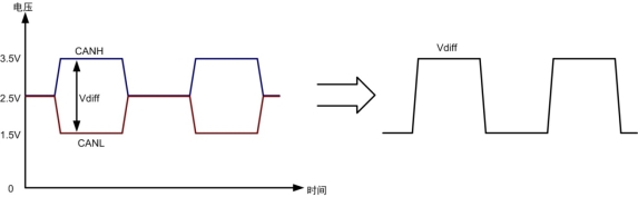 说明: 图1.jpg?imageView2/2/w/550