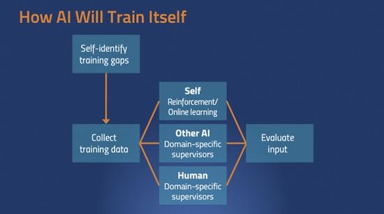 AI和AI对话?我们需要一个新的API AI和AI对话?我们需要一个新的<a href='/article/tag/API' target='_blank' style='cursor:pointer;color:#D05C38;text-decoration:underline;'>API</a>
