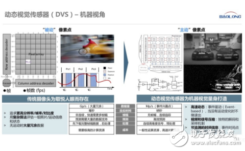 未来保隆科技将推动动态视觉传感器向L4自动驾驶场景应用