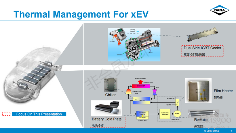 电动汽车，电池，电池热管理,芯片热管理