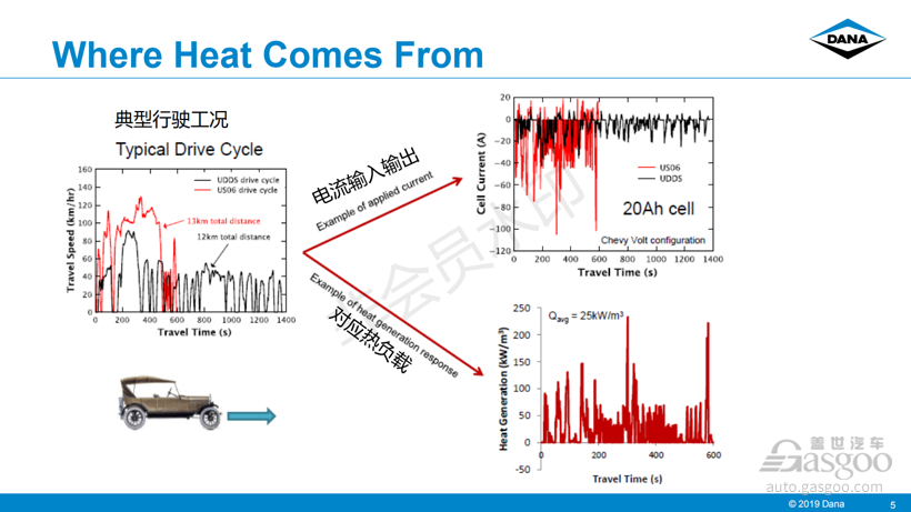 电动汽车，电池，电池热管理,芯片热管理