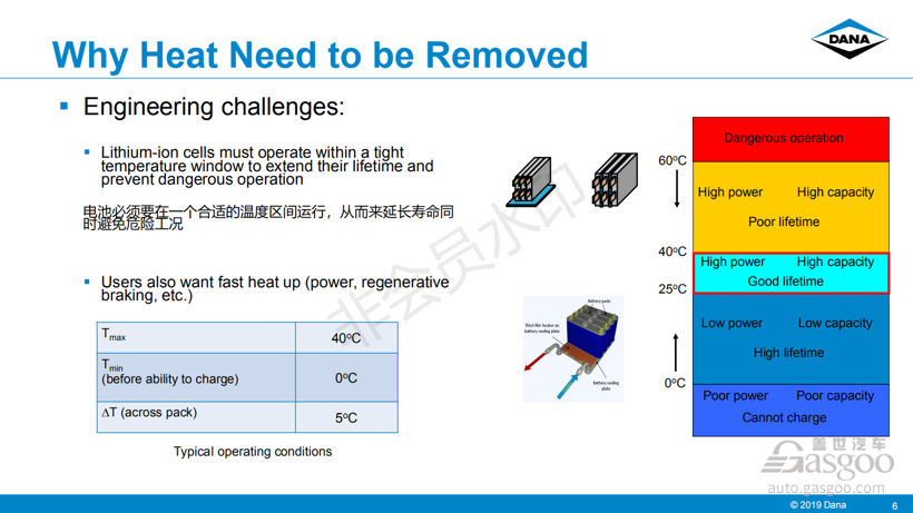 电动汽车，电池，电池热管理,芯片热管理