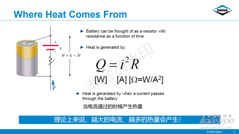 电动汽车，电池，电池热管理,芯片热管理