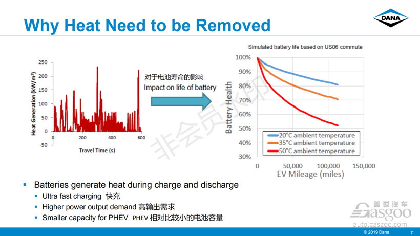 电动汽车，电池，电池热管理,芯片热管理