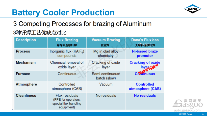 电动汽车，电池，电池热管理,芯片热管理