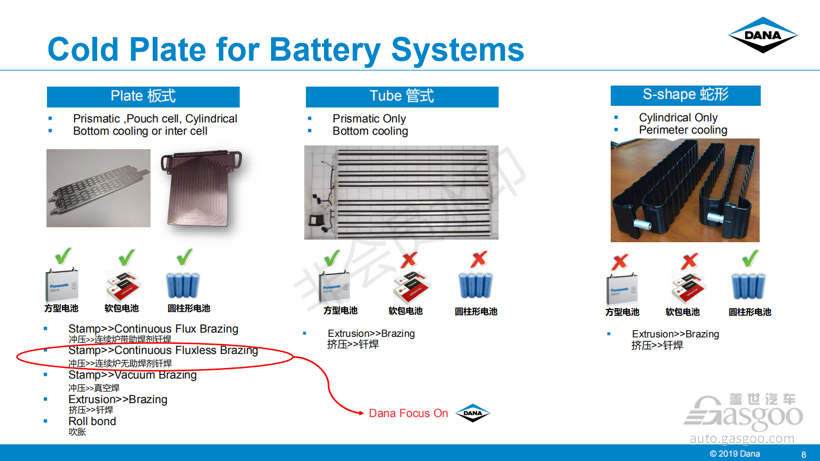 电动汽车，电池，电池热管理,芯片热管理
