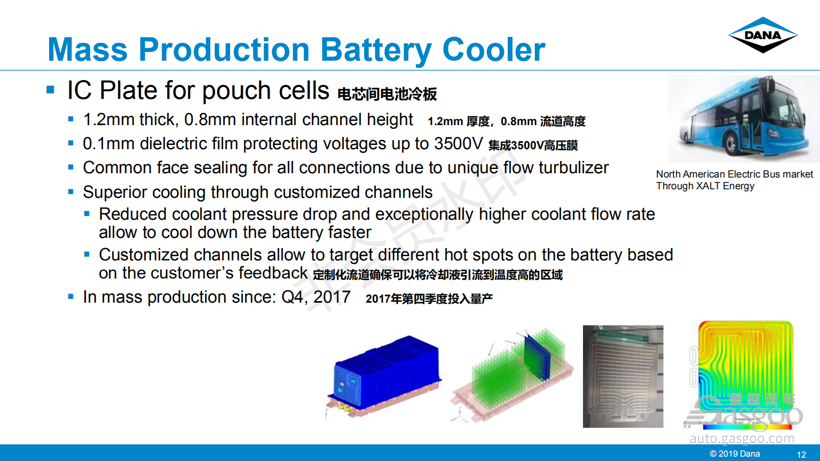电动汽车，电池，电池热管理,芯片热管理