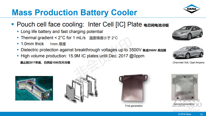 电动汽车，电池，电池热管理,芯片热管理