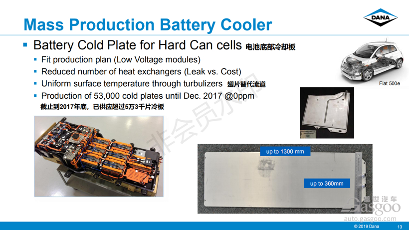 电动汽车，电池，电池热管理,芯片热管理