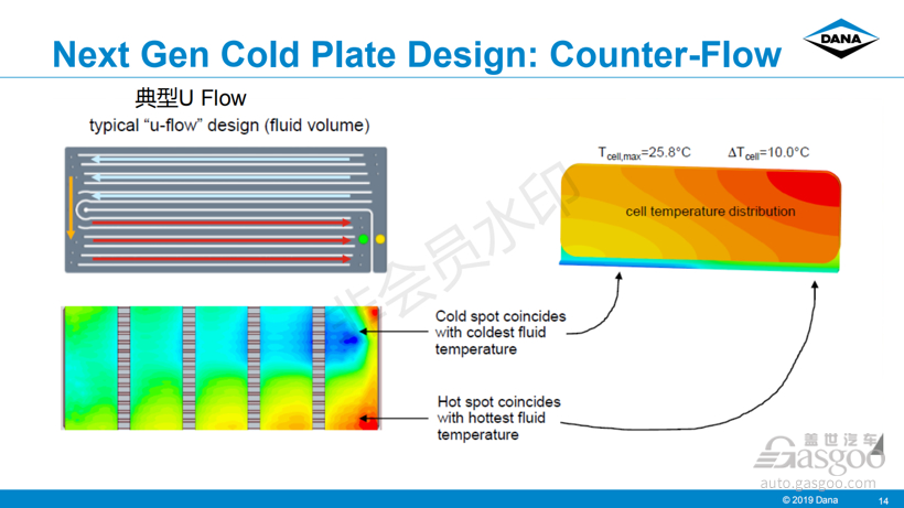 电动汽车，电池，电池热管理,芯片热管理