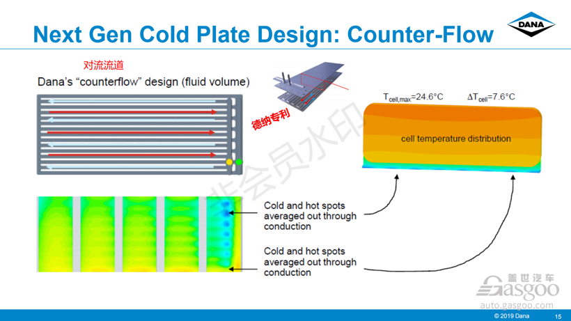 电动汽车，电池，电池热管理,芯片热管理